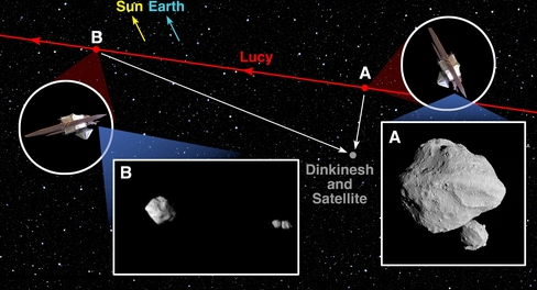 NASA 탐사선 루시